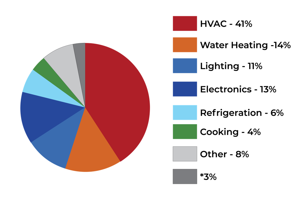 NYC Local Law 87 of 2009